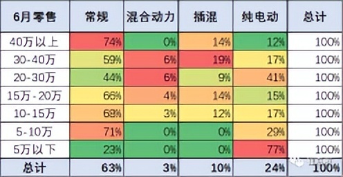 事实、现实与共识：用数据透视上半年汽车市场