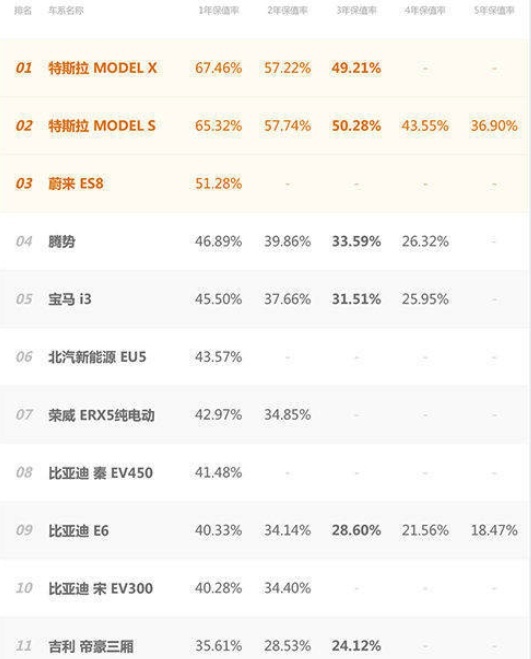 8分钟充电80%续航1千公里，如此电动汽车卖多少钱您愿意买？