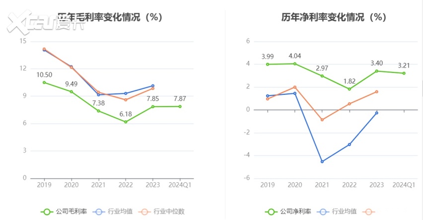第一季度：比亚迪和上汽过千亿，北汽蓝谷毛利为负