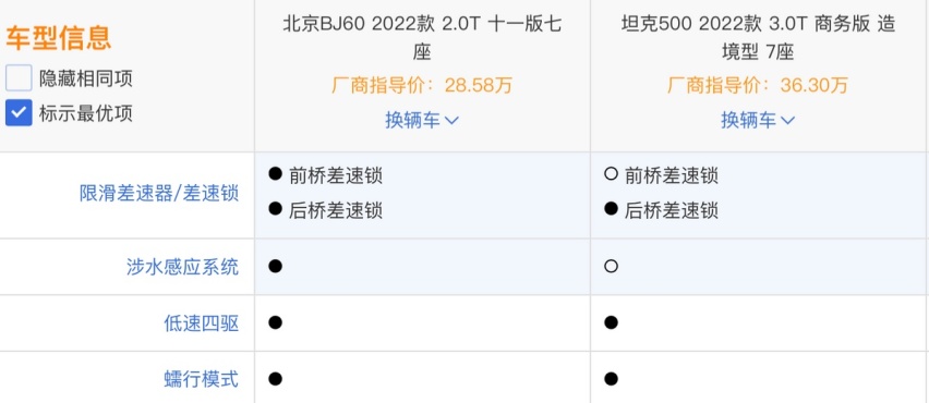 北京越野BJ60对比坦克500，舍得之间谁更胜一筹？