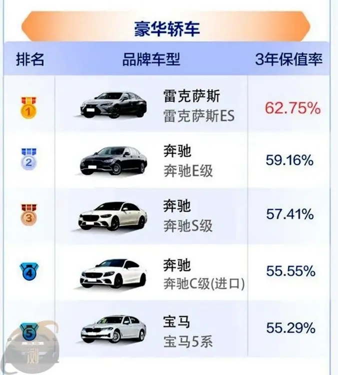 二手车保值率下滑 日系车保值率仍然领先
