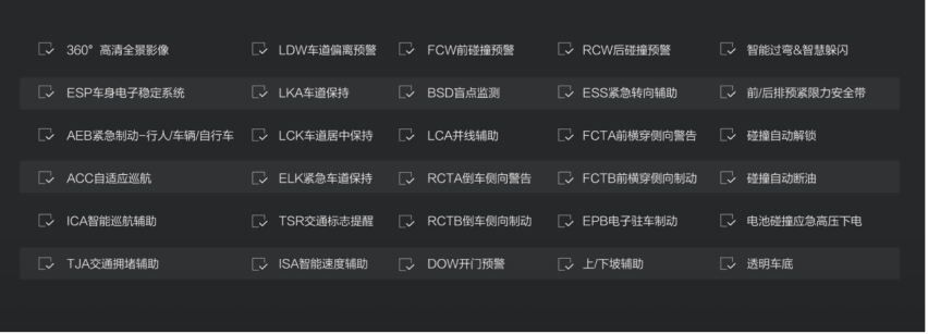 魏牌新摩卡Hi4打造高端新能源四大标配，为年轻家庭标配美好生活!