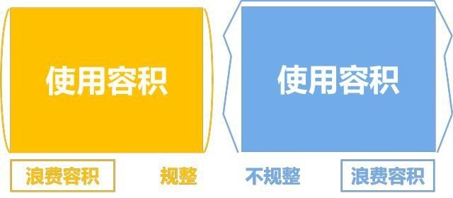保值率再次蝉联前三！凯迪拉克XT4展示出无法拒绝的实力
