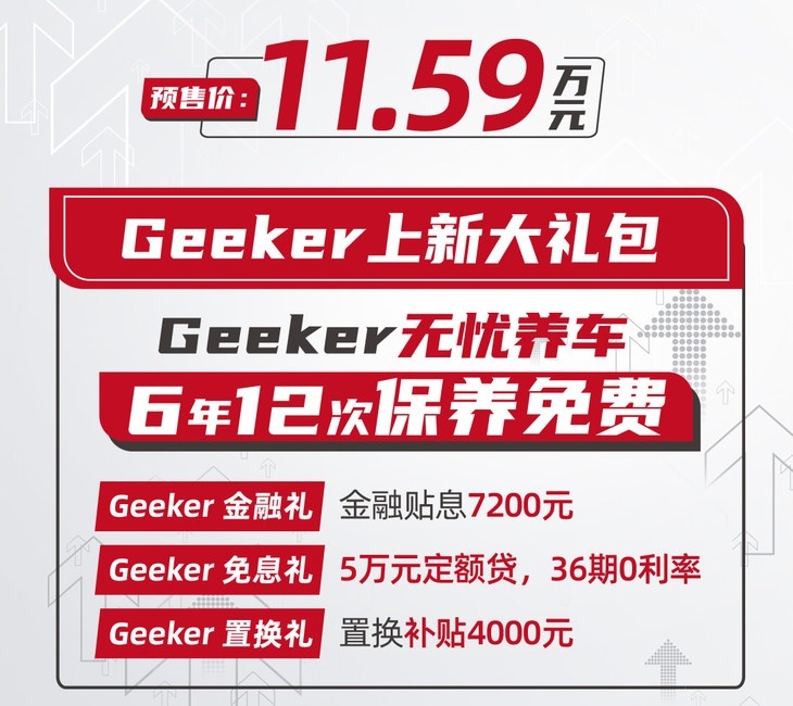 长安欧尚X7 Geeker开启预售 预售11.59万元/4月