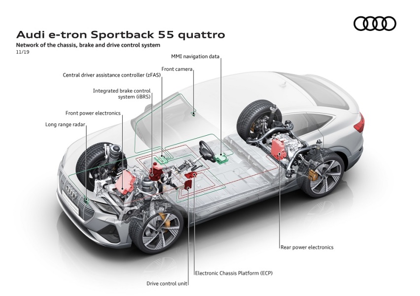 青出于蓝 奥迪e-tron Sportback洛杉矶首秀