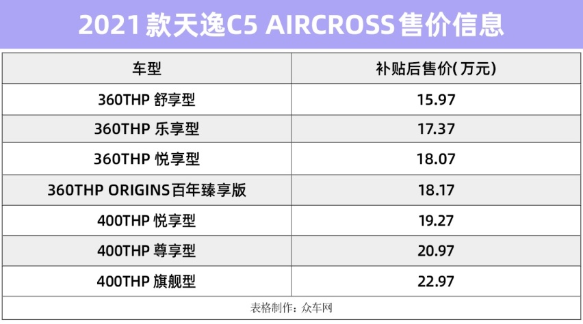 东风雪铁龙2021款天逸C5 AIRCROSS上市 售价15