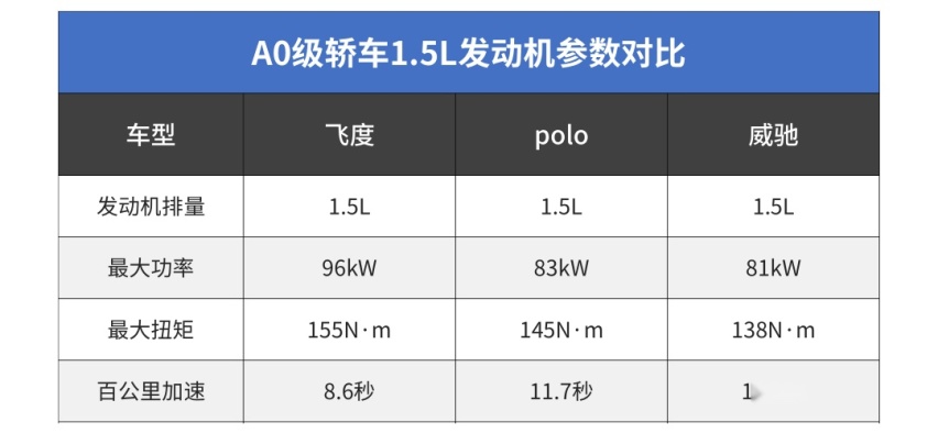 一个绝招就能让你买单！7.38万起这些车优点很突出！