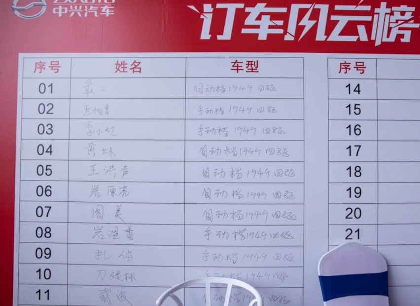 绽至滇峰 全尺寸皮卡威狮1949西双版纳上市