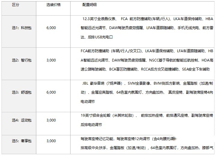 凯酷(ALL NEW K5)车型+选装包如何选，攻略看这里