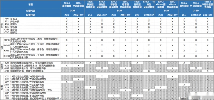 ​宝马新5系 & 6系GT详细配置解析！想要激光大灯注意了！