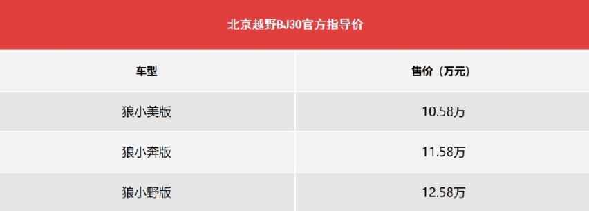 10.58万入门，硬派SUV“小战狼”BJ30能出圈吗？
