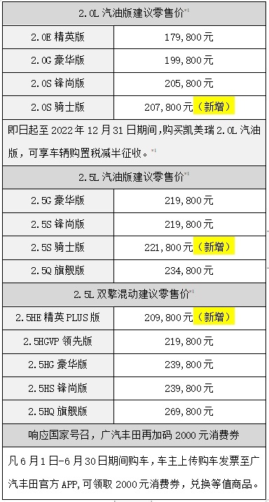 2022款凯美瑞正式上市 新增“骑士版”超酷!