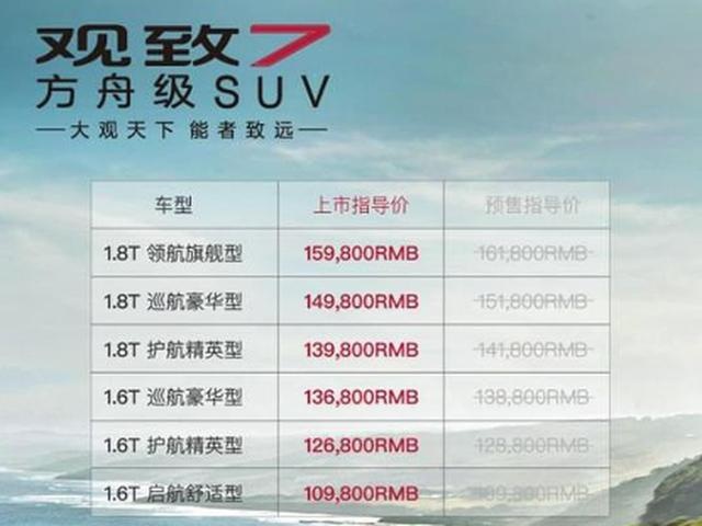 观致7正式上市 售价区间10.98万-15.98万