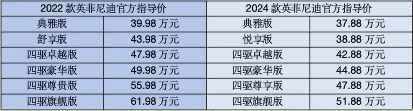 30万级豪华大型SUV首选，英菲尼迪2024款QX60越级来袭！