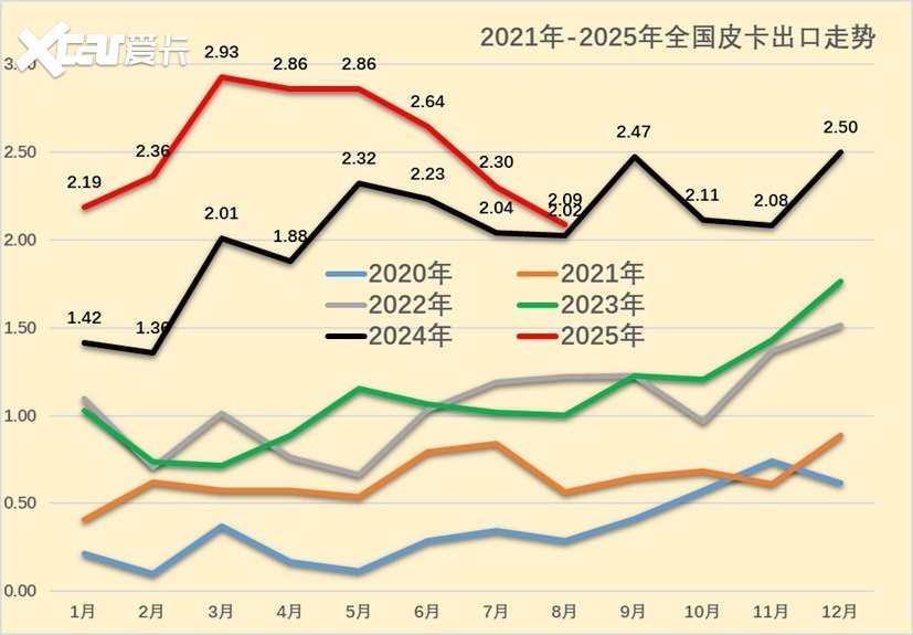 长城小心！李云飞曝比亚迪新能源皮卡，大战一触即发