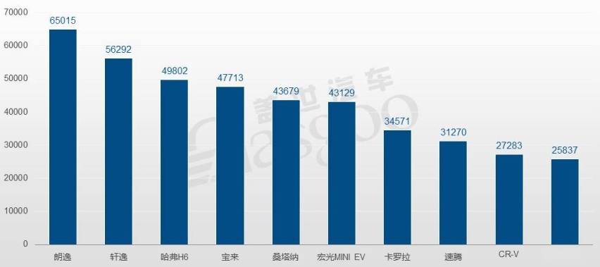 大数据看各地区中国人爱买啥车，你是典型的当地人吗？