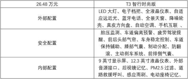 推荐T4四驱智雅运动版，沃尔沃XC40购车手册