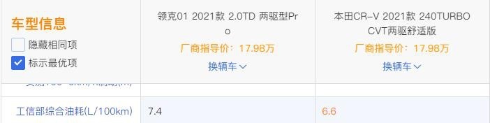 领克01再上新，定价惹争议，网友：这个价我买CRV不香吗？