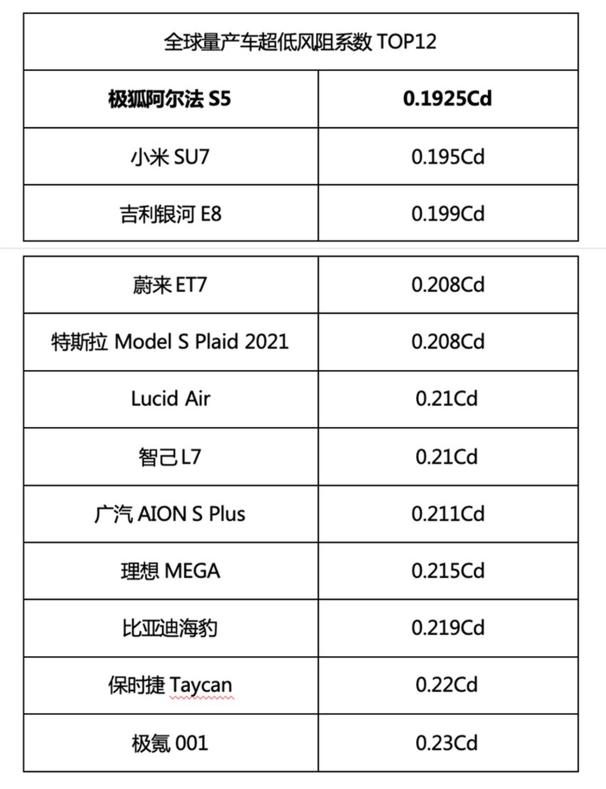 小鹏M03又出新杀招 现在开始卷风阻系数了?