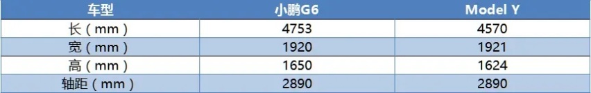 【e汽车】全新架构/全系800V，小鹏G6想把Model Y踢下神坛
