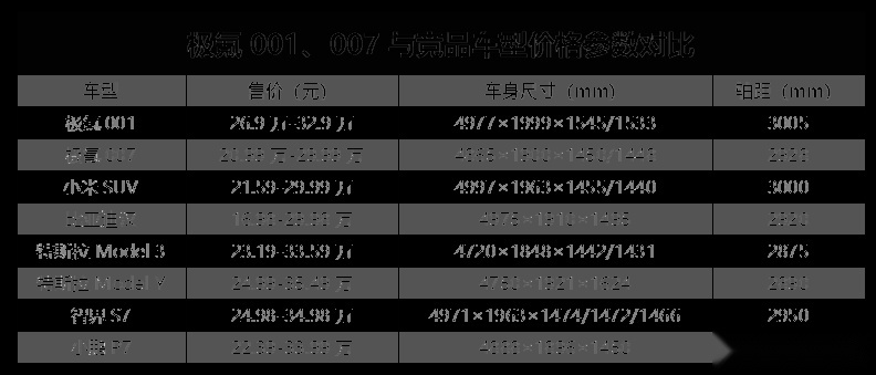 极氪折价强行上市背后，究竟发生了什么？
