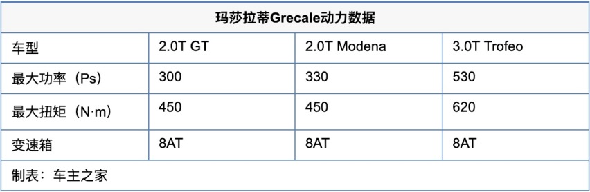 顶级品牌的中端战 玛莎拉蒂Grecale对比保时捷Macan