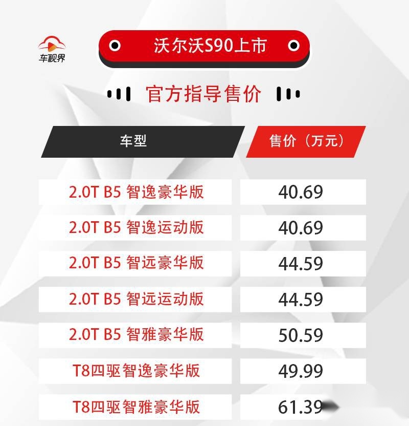 中期改款沃尔沃S90售40.69万起，与同级竞争对手有差距？