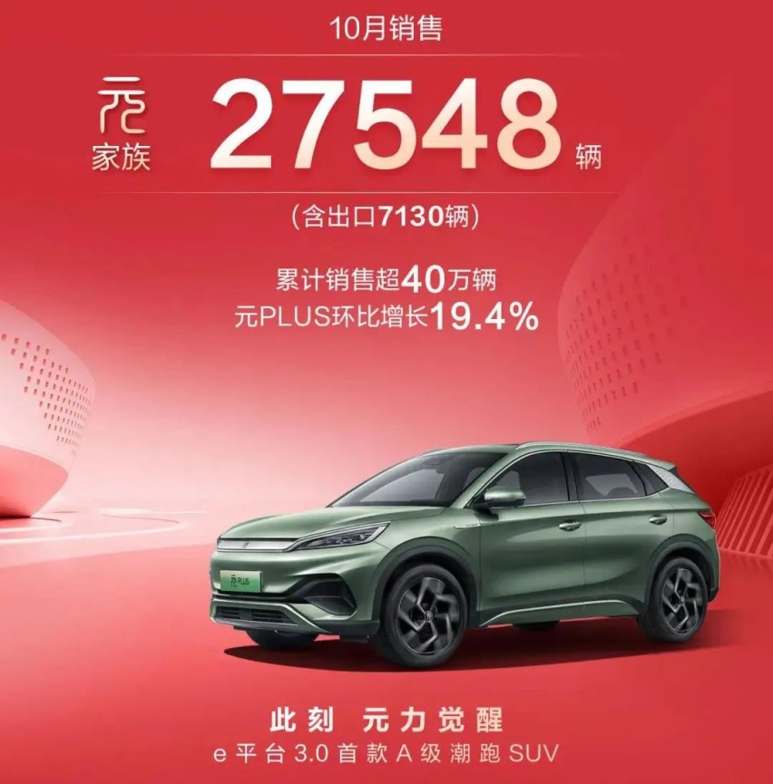 宋家族开挂了！比亚迪公布10月销量，涨得没边了