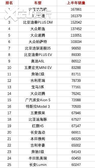 外有“挤压”、内有“渗透”，2024上半年的轿车还好吗？