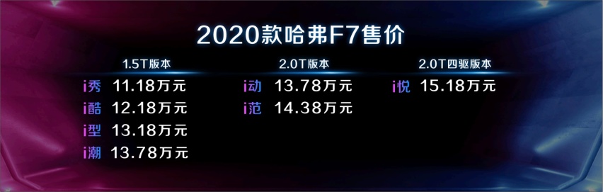 11.18万起，2020款哈弗F7、F7x性能版双剑合璧