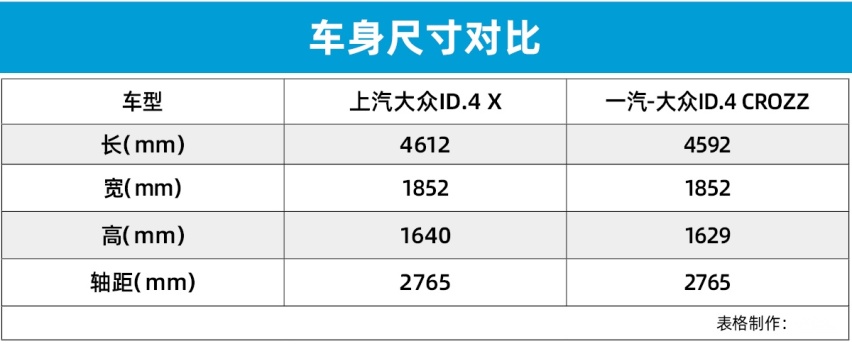 师出同门却性格迥异 大众ID.4X与ID.4 CROZZ怎么选？