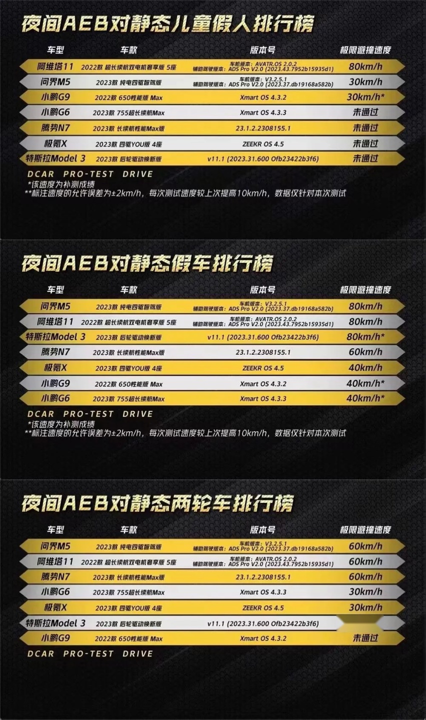 忽视、口水仗、媒体横评，被误解的 AEB