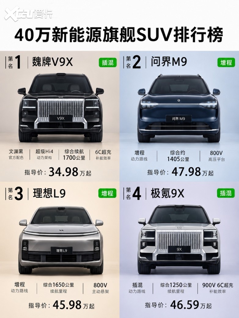 ​40万级新能源旗舰SUV横评：四款车型同场对照