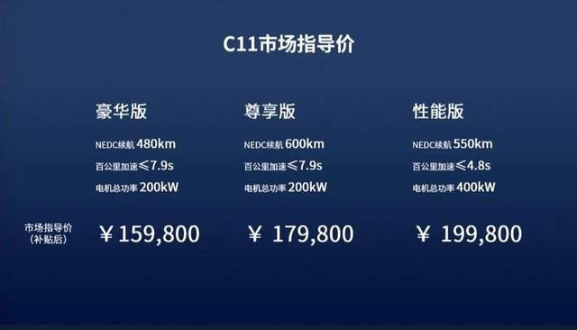 明年四季度开启交付 零跑C11补贴后15.98万起