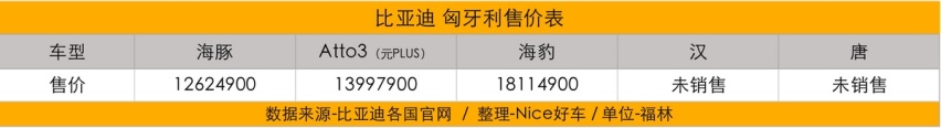 轮到老外羡慕我们了！比亚迪在各国都卖多少钱？我们做了个统计