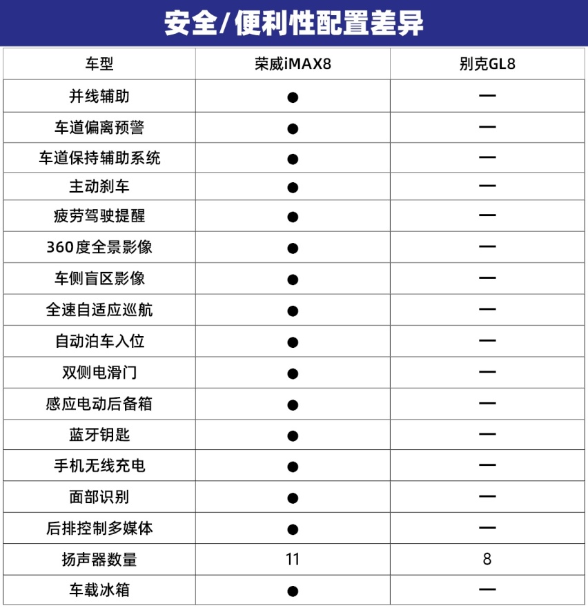 实力新秀叫板全能老将 荣威iMAX8与别克GL8该怎么选？