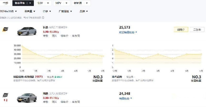 综合油耗3.73L，除了不能上绿牌，轩逸超混电驱版优点还不真少