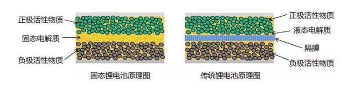 市值超比亚迪，蔚来“固态电池”发布，却逃不开“四大质疑”！