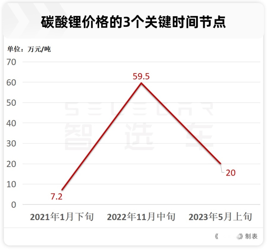 起售价下调2.3万，比亚迪海豹冠军版，没你想得那么简单