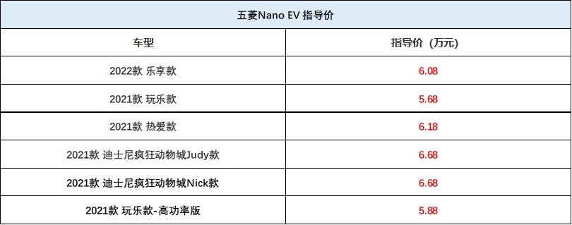 五菱不止有宏光MINI，这款5万多的Nano EV，续航305km