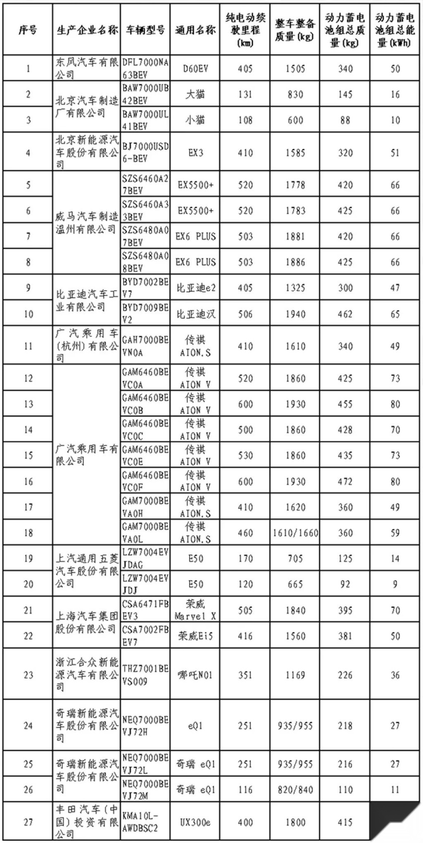 红旗首款超跑有着落了、第31批免购置税目录公布