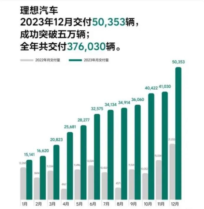 2023年车市：销量冲破3000万 经销商：仅37.4%完成销量任务