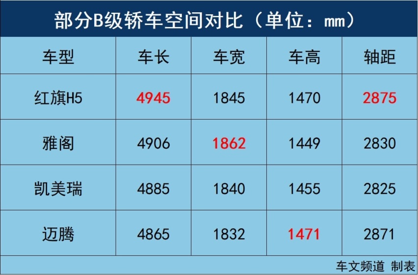 深度体验红旗H5，一台帅气好玩又顾家的国潮座驾