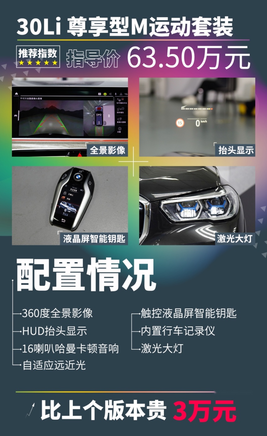 比进口便宜10万！国产宝马X5买哪款最值？