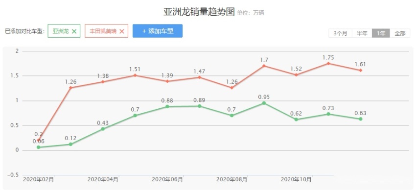 丰田新车曝光，疑似皇冠SUV，能复制亚洲龙和凯美瑞的成功吗？