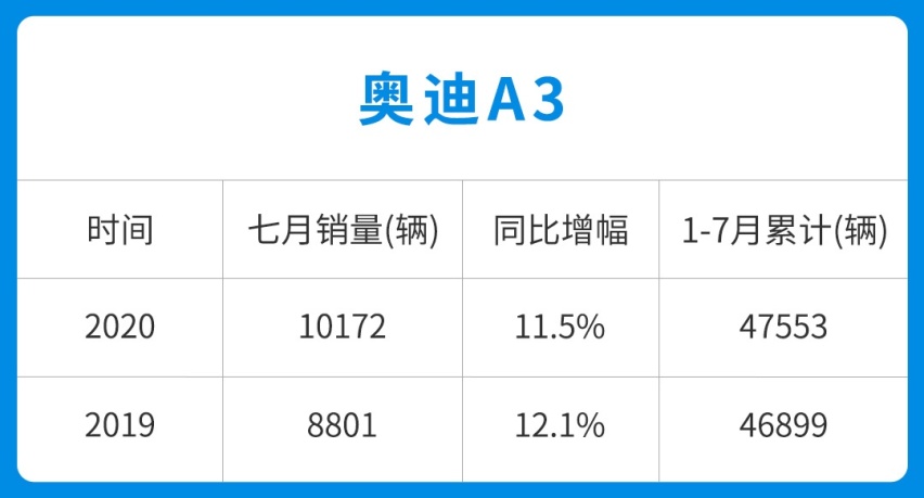 新国产A3值得期待吗？依然是BBA中最划算的轿车？
