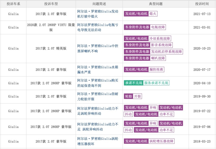 情怀无价车有价，40万元为了情怀，Giulia会遇上朱丽叶？
