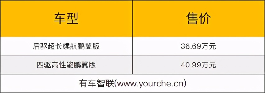 2020广州车展丨 小鹏P7鹏翼版上市36.69万元起售