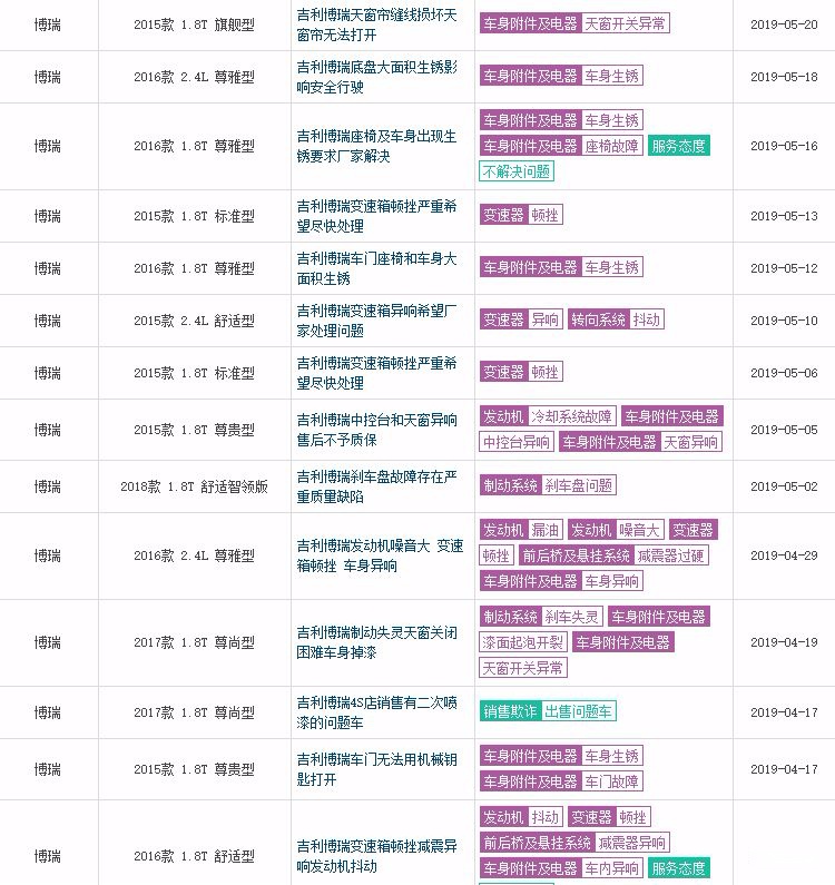 国产B级车领头羊易主，红旗H5竟然连续4月销量超博瑞！