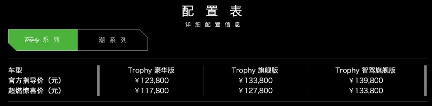 第三代名爵6发售，刚上市就降6000元现金，15万预算买哪款？